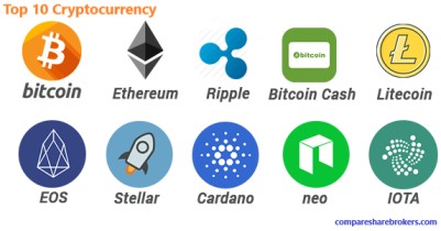 Top 10 Cryptocurrencies