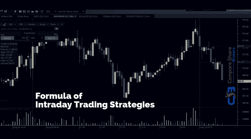 Intraday Trading Tips, Strategies and Formula