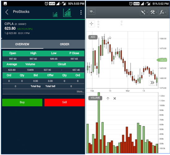 ProStocks Mobile Buy & Sell window