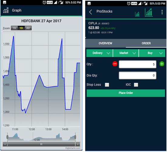 ProStocks Mobile Charts