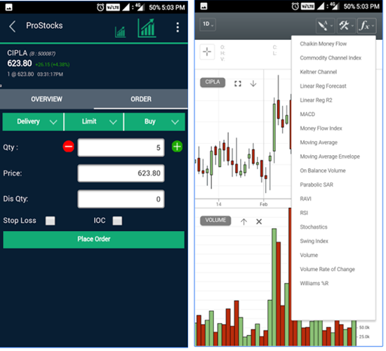 ProStocks Mobile Order window