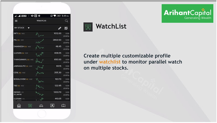 Ari-Mobile-Arihant Capital's Mobile Trading App Watchlist by Ari-Mobile