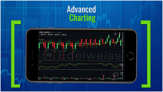 Edelweiss Mobile Trader
