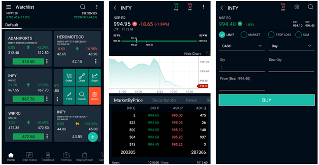 Selfie Geojit-Geojit Mobile Trading App