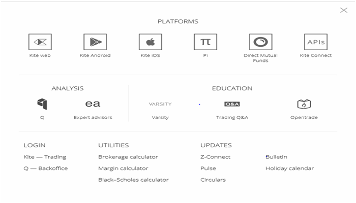 Zerodha Platforms