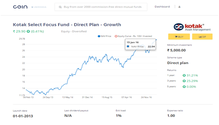 Zerodha Coin