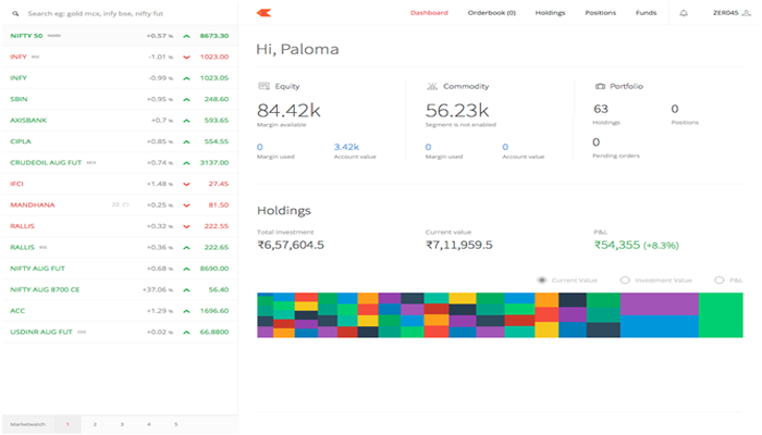 Kite Dashboard