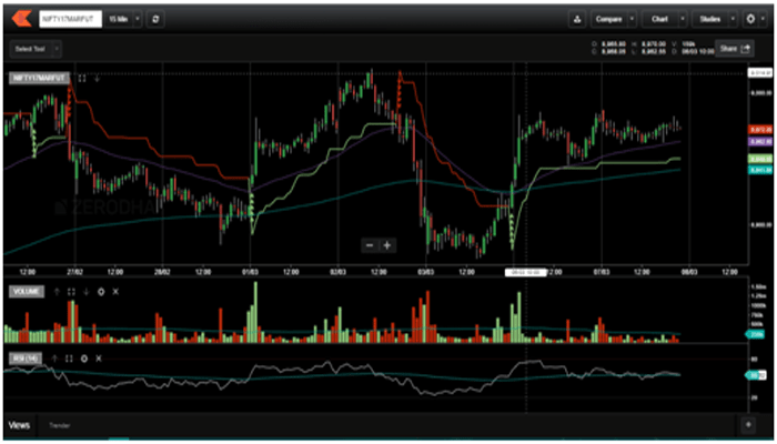 Kite Charting