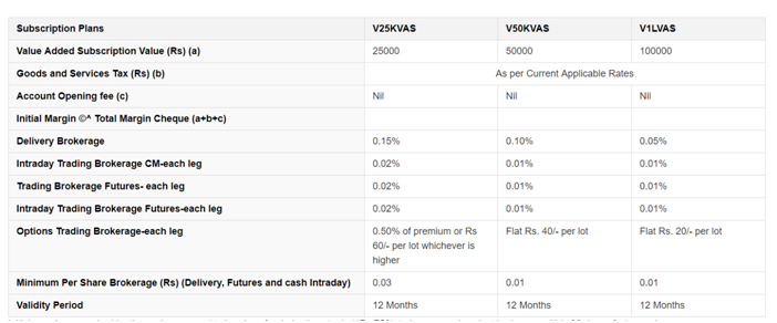 IIFL Brokerage Charges | Trading Plans | AMC Fees- 2020