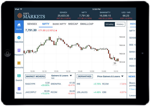 IIFL Securities Mobile Trading App