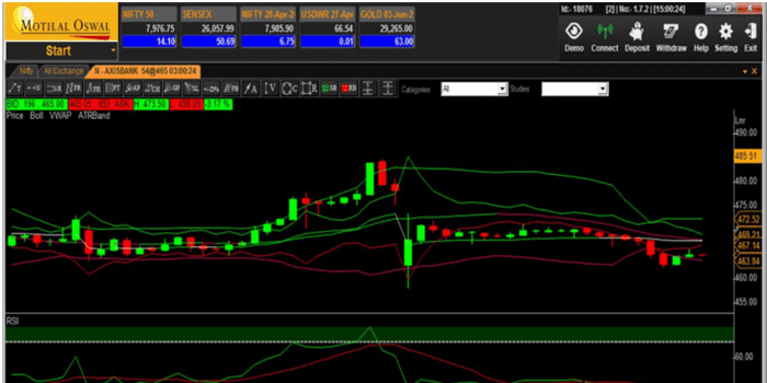 Motilal Oswal Trading Platforms