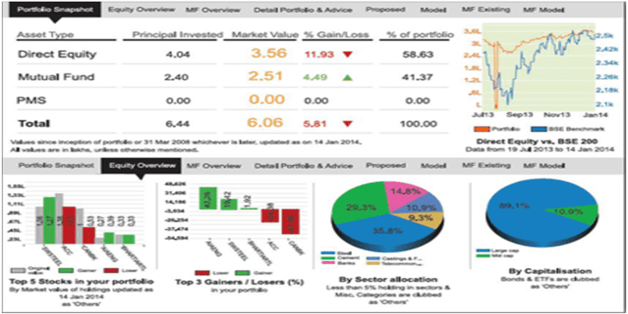 Motilal Oswal Trading Platforms