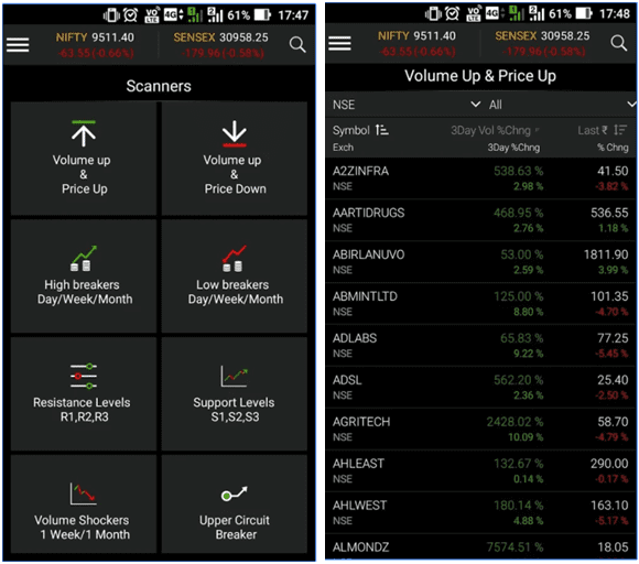 Motilal Oswal Trading Platforms