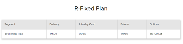 Share Trading Brokerage Charges Comparison Share Trading Brokerage Charges Comparison