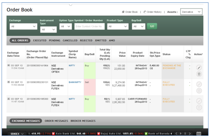 Religare Broking Browser based Trading Platform