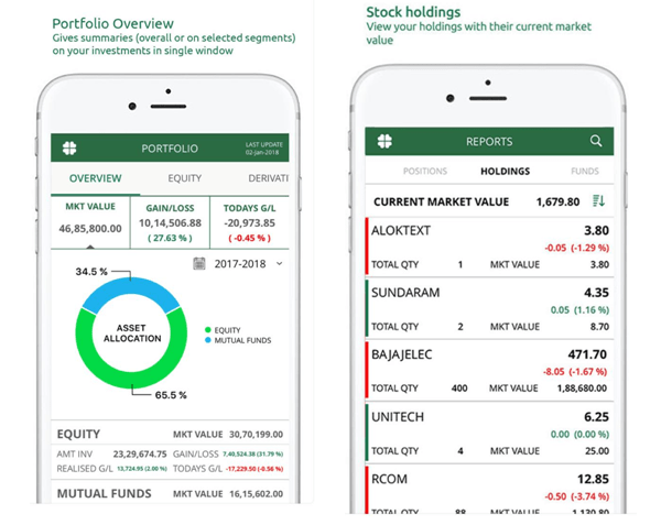 Religare Broking Mobile Trading App