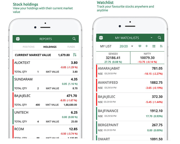 Religare Broking Mobile Trading App