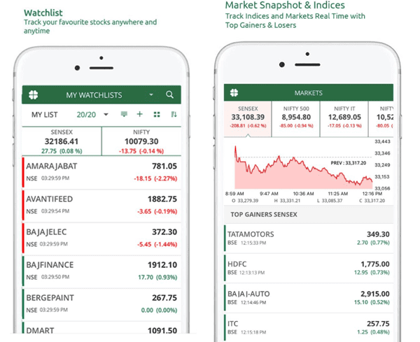 Religare Broking Mobile Trading App
