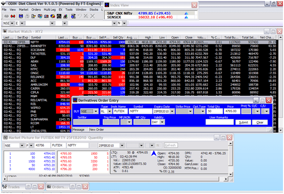 Religare Broking Terminal Based Trading Platform