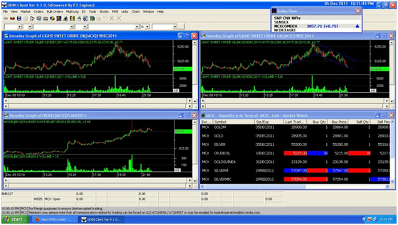 Religare Broking Terminal Based Trading Platform