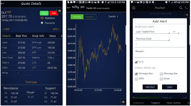 SMC Global Mobile Trading App