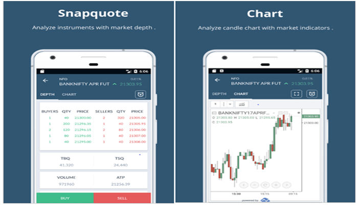 SAS Online Trading Platforms